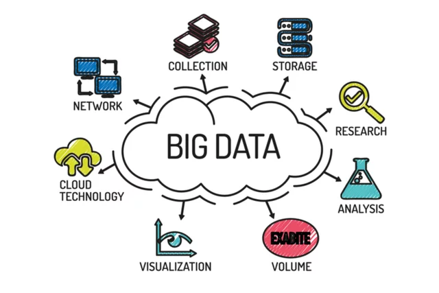 Crecimiento exponencial BIGDATA