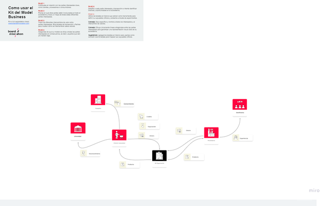 Kit de modelo de negocio