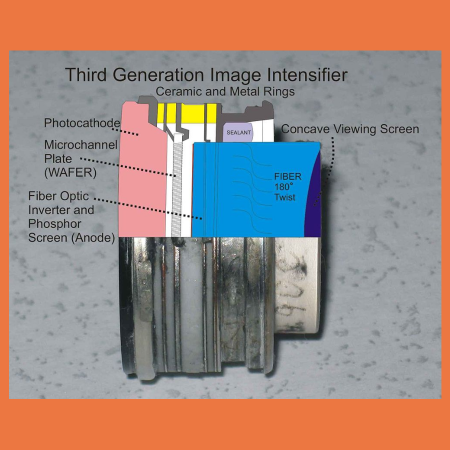 Image Intensifier