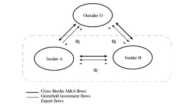 Modelo Insider-Outsider