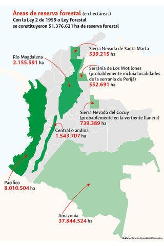 Población Indígena: Zonas Forestales Protectoras y Bosques de Interés General.