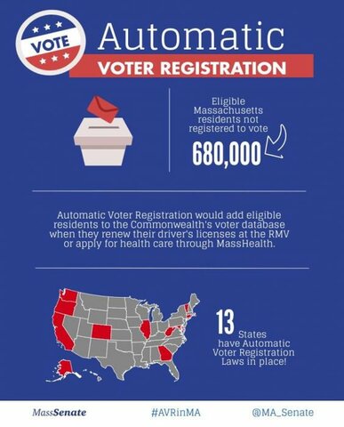 Motor Voter Act