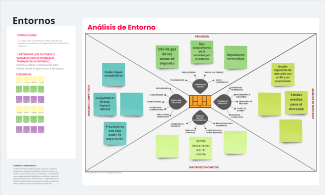Análisis de Entorno