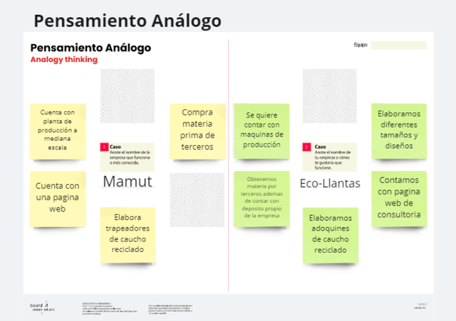 Pensamiento Análogo