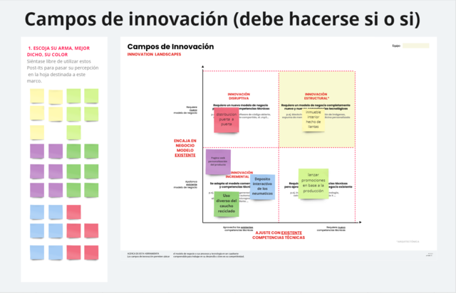 Campos de innovación