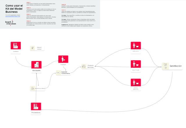 Kit del Modelo de Negocio