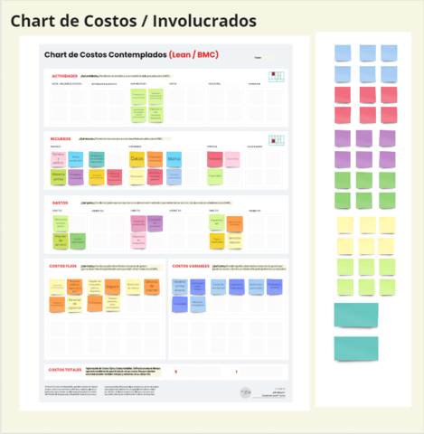 Chart de Costos / Involucrados