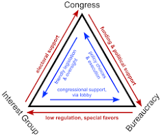 Iron Triangle