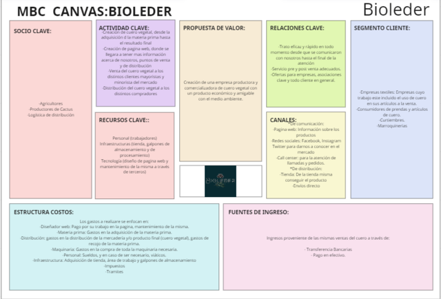 Business Model Canvas