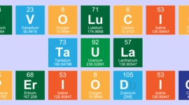Timeline: EVOLUCIÓ DE LA TAULA PERIÒDICA