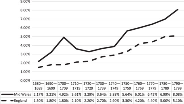 Explosion in Illegitimacy