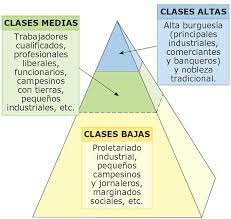 Clases sociales