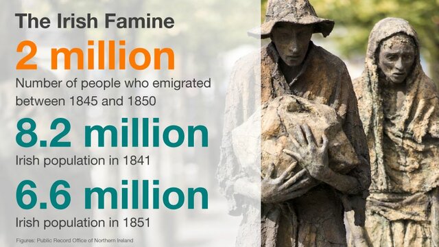 Potato Famine