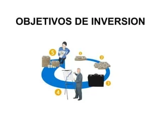 Toma decisiones de inversión objetivas