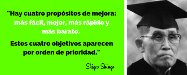 Creacion de Poka Yoke