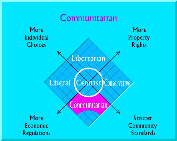 Communitarianism