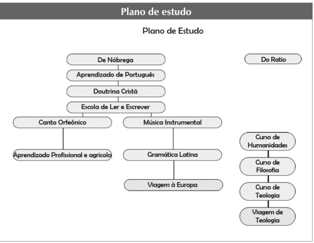 periodo colonial (1549)