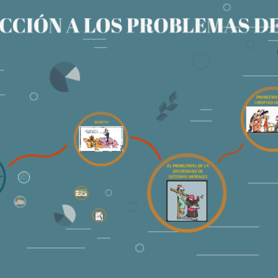 Timeline: problemas de ética