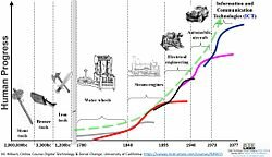 Impacto Socioeconómico - Humanismo Digital