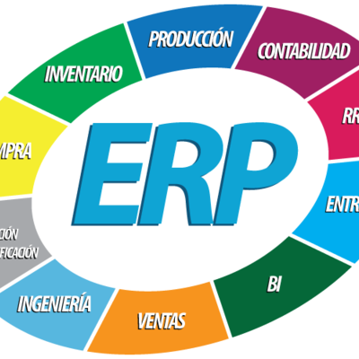 Timeline: La Evolución de los ERP