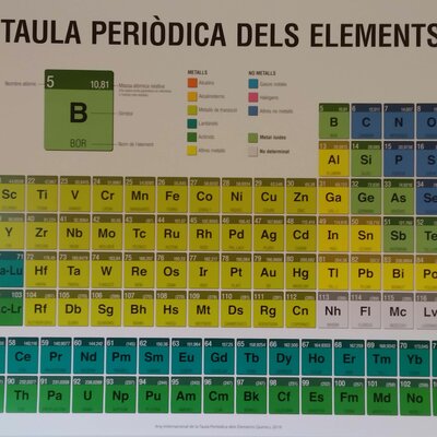 Timeline: LA TAULA PERIÒDICA