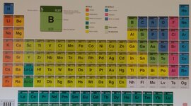 Timeline: LA TAULA PERIÒDICA