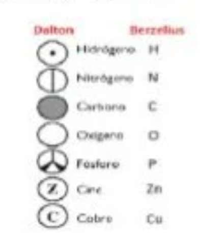 Jön Jacob Berzelius