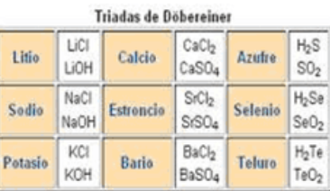 Johann Wolfgang Döberneiner