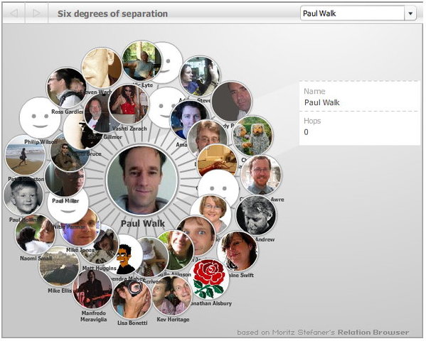 El 1997 es va crear Sixdegrees,