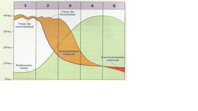 Ciclo demográfico Antiguo