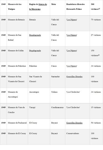 1949 Masacres a nivel nacional