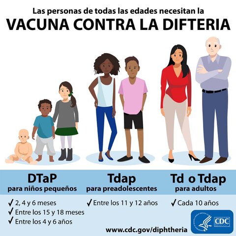 Prevención de la difteria por inmunización
