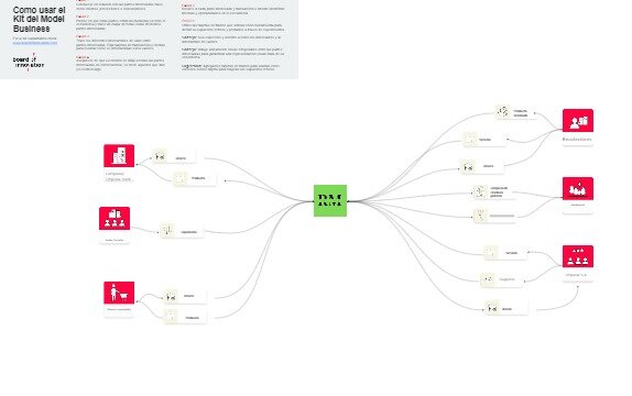 Kit de Modelo de Negocio