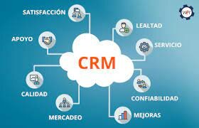 Customer Realtionship Mnagement