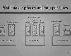 Aparece el procesamiento por lotes
