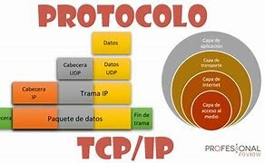 ARPANET inicia el uso del protocolo de comunicaciones TCP/IP. Se crea Internet