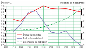 Incremento demográfico