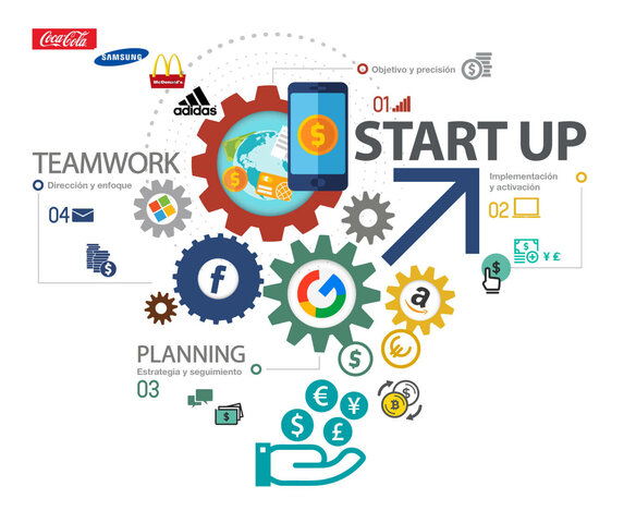 Marketing 4.0 - CONEXIÓN ONLINE Y OFFLINE