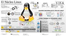 NÚCLEO LINUX