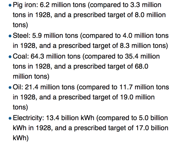 Stalin's 1st 5-Year Plan