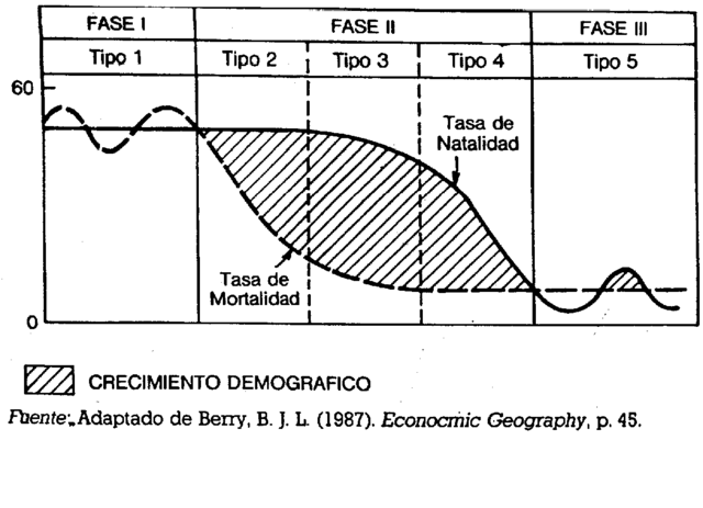 CICLO DEMOGRÁFICO ANTIGUO