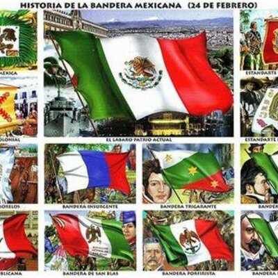 Timeline: méxico a finales del siglo XIX y siglo XX