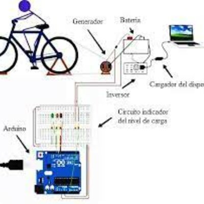 Timeline: mecanismo generador de energia electrica