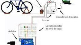 Timeline: mecanismo generador de energia electrica