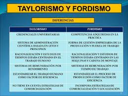 ORGANIZACIÓN DE TRABAJO SEGUNDA REVOÑUCIÓN