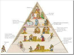 LA SOCIEDAD DE CLASES