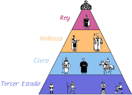 La sociedad en la Edad Media
