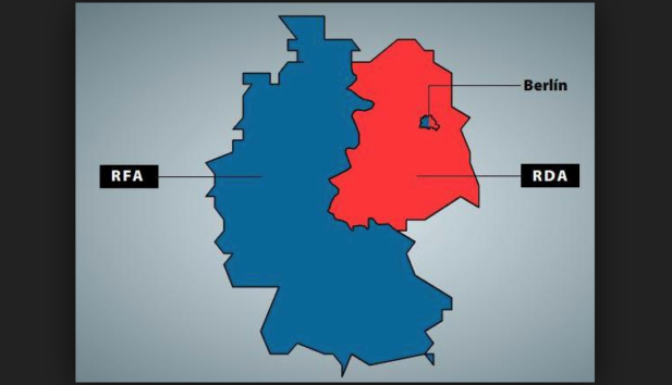 Création de la RFA et de la RDA