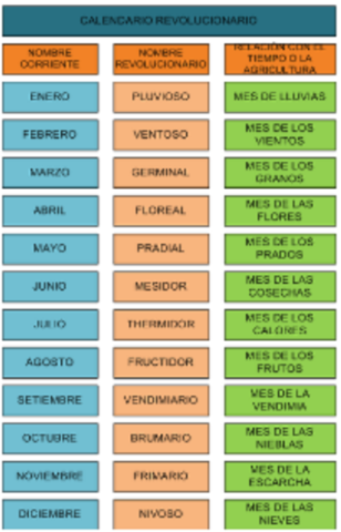 REFORMES PROFUNDES JACOBINS