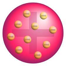 Àtom Puding(TT Thomson)